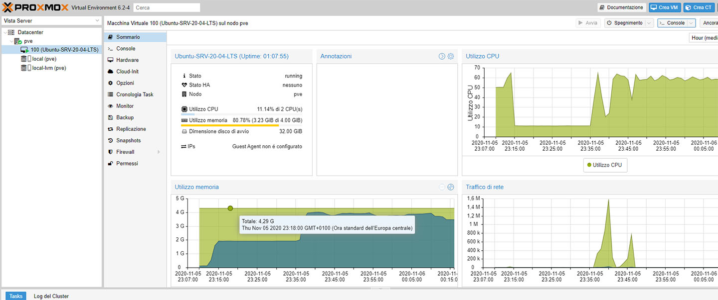 Main view of the hypervisor resource monitoring and management console
