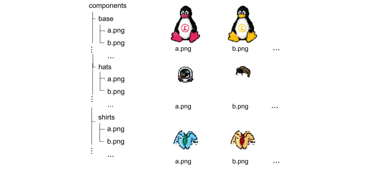 Figure 1: Component image layout (partial)