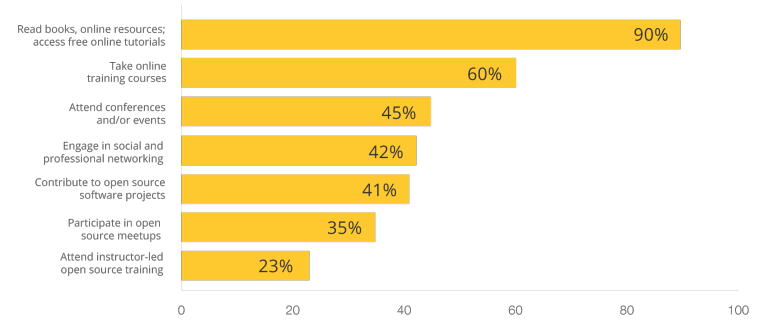 open source Jobs Report 2016 open source Jobs Report 2016
