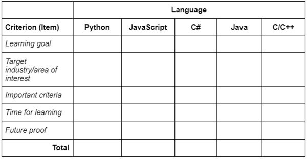 Pick Your First Programming Language (for Web Development)
