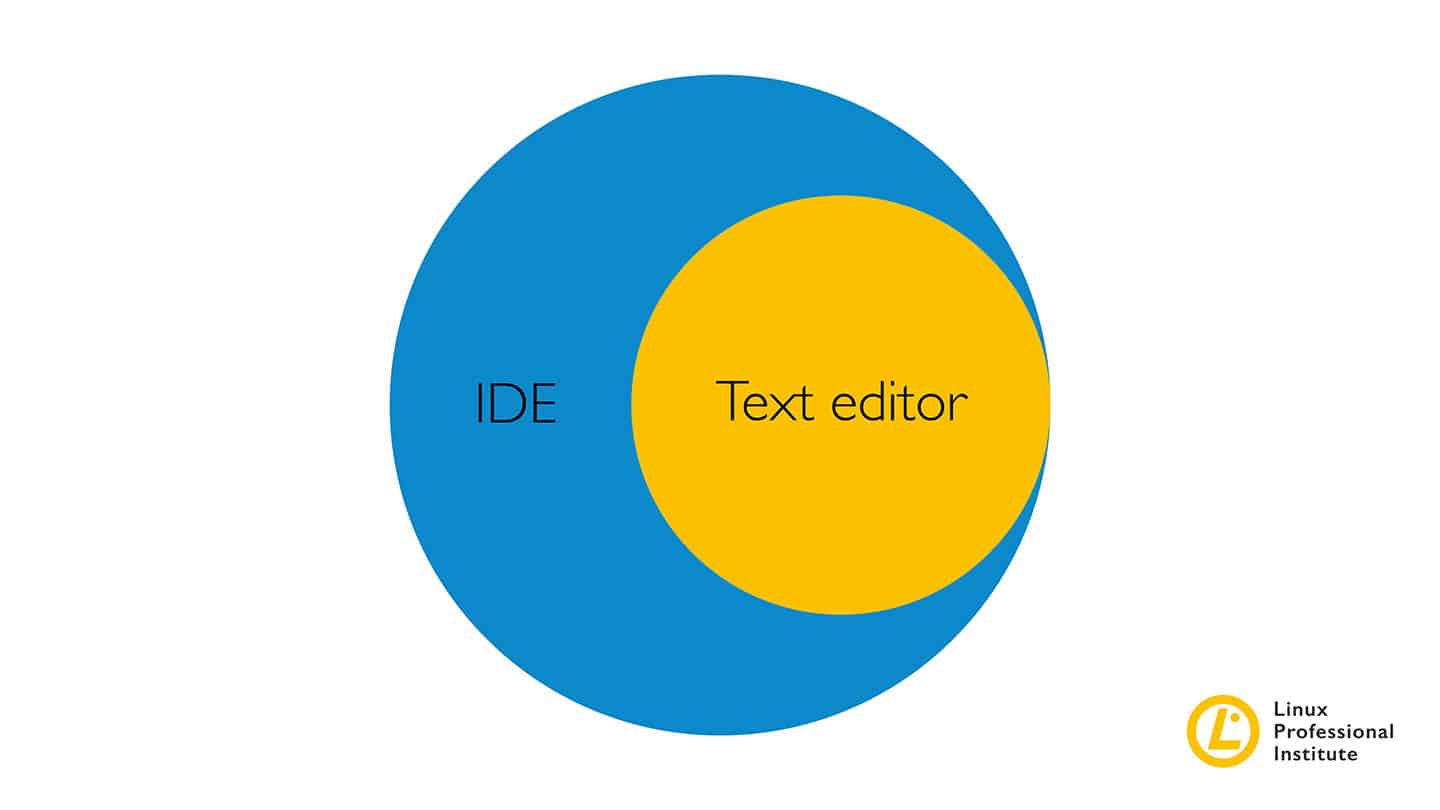 (Figure 1: un editor di codice è un sottoinsieme di un IDE)