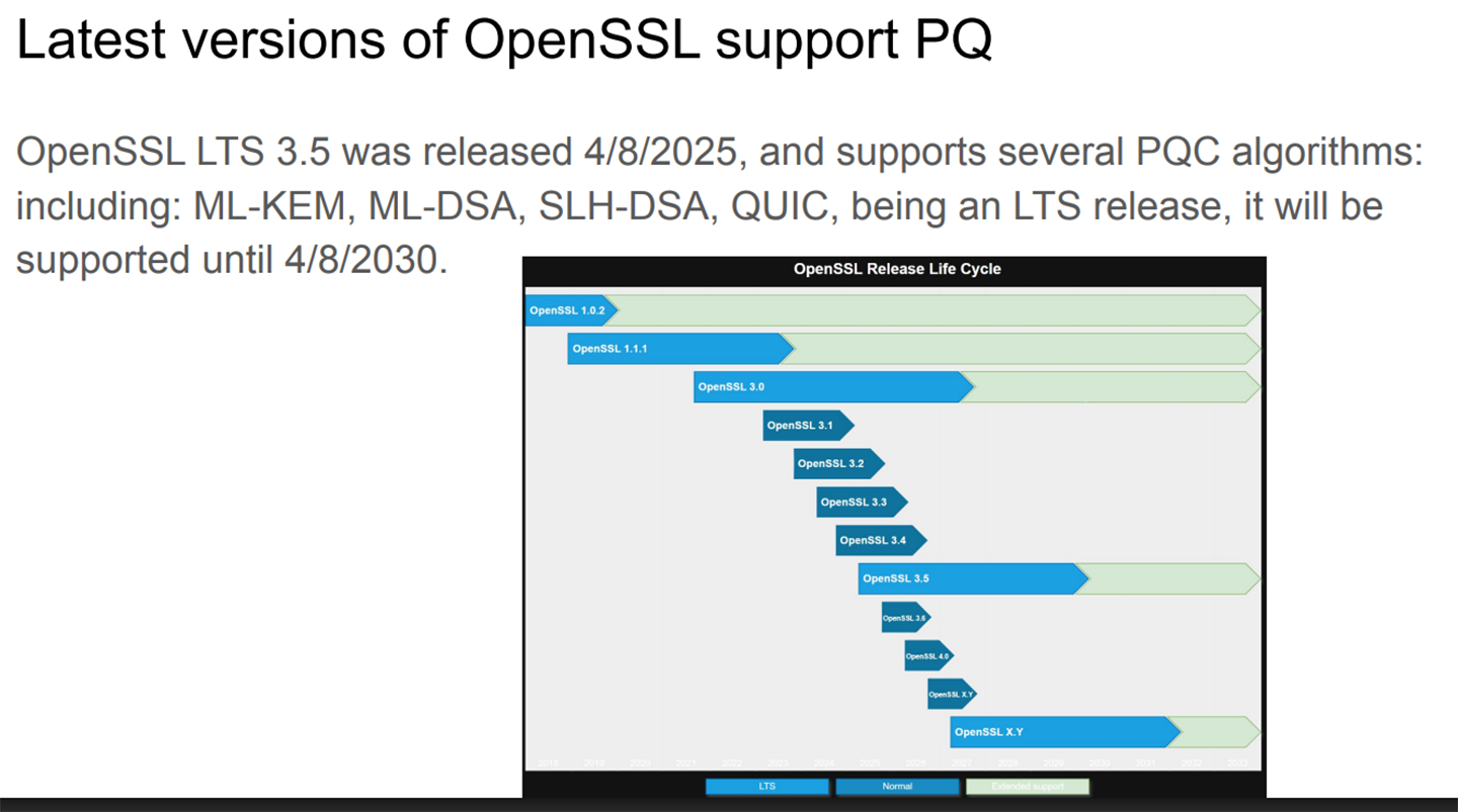 Figure 2. OpenSSL LTS versions (longer bars, light blue), will be supported for 5 years