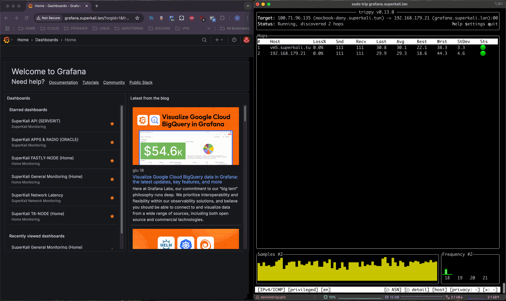 Figure 2: Browser showing grafana.superkali.lan in the address bar with working Grafana dashboard.